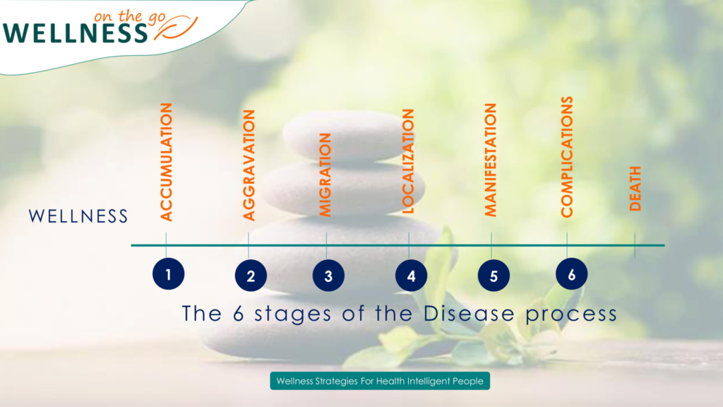 The 6 Stages of Disease